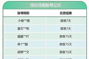 被传染了？哈登低迷&半场6中1仅拿4分3助1板1断1帽